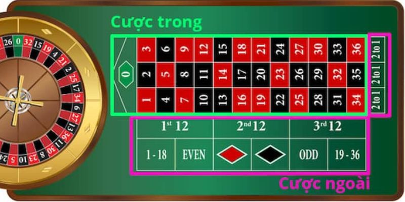 Mẹo chơi Roulette hay nhất